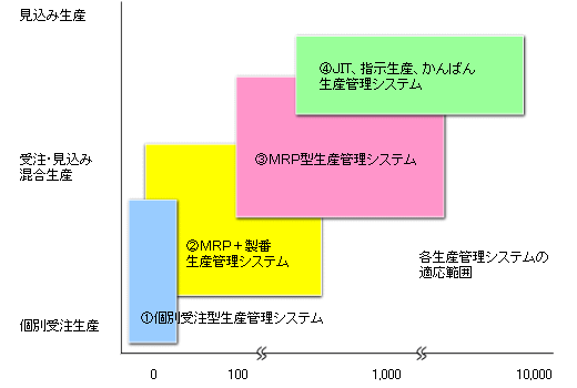 生産管理マップ