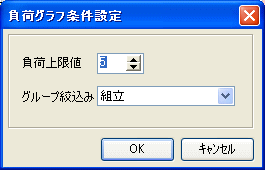 負荷グラフ条件設定