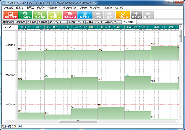 マシン稼働率グラフ